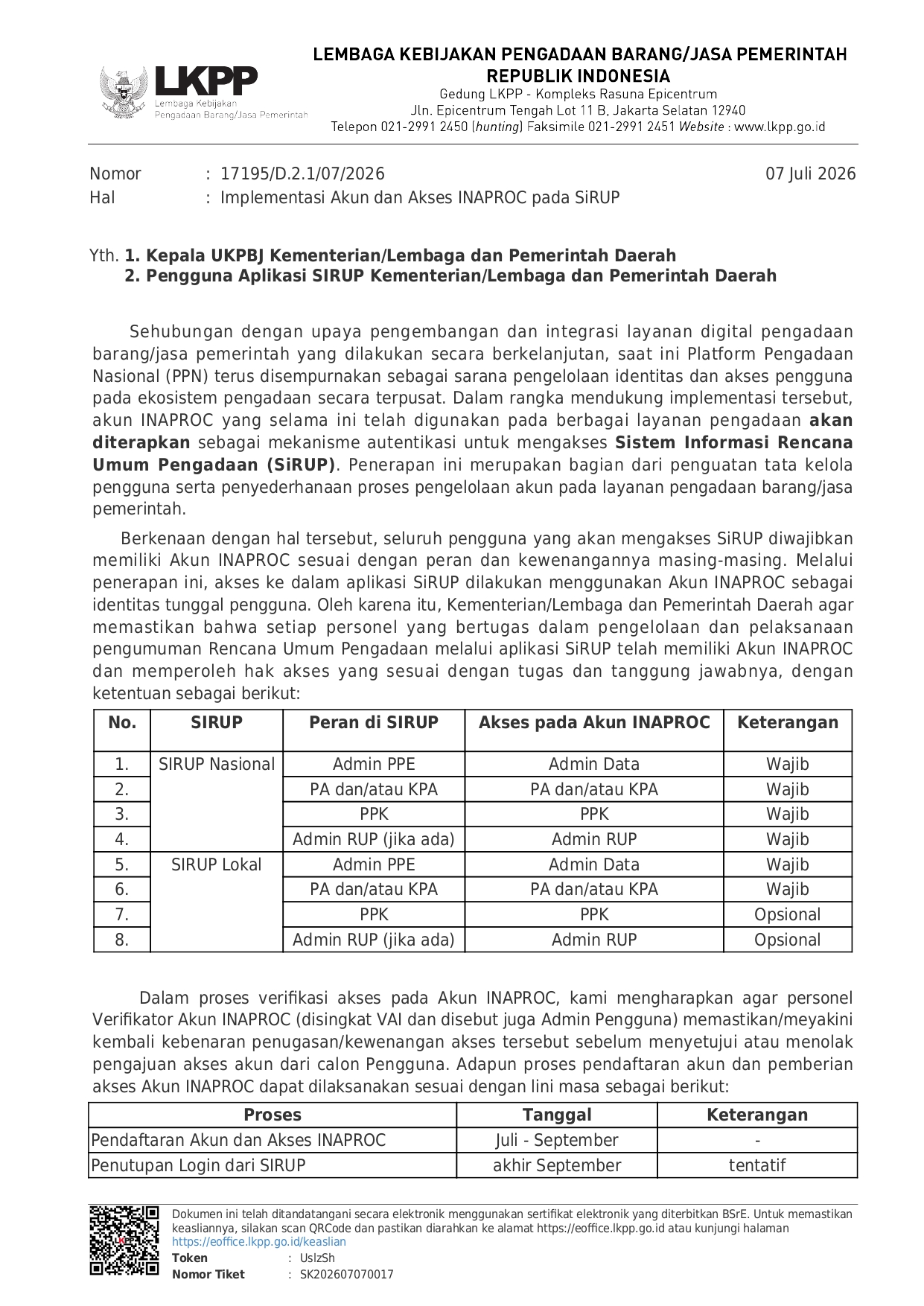 Implementasi Akun dan Akses INAPROC pada SiRUP